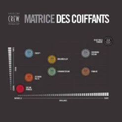 American Crew ARGILE COIFFANTE MOLDING CLAY - Fixation Forte & Brillance Naturelle 85gr -MenCorner Boutique argile coiffante molding clay fixation forte et brillance naturelle 71888 3 1140x1140