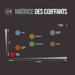 American Crew Fiber™ Cire Cheveux Homme Fixation Forte & Effet Mat 85 G -MenCorner Boutique fiber cire cheveux homme fixation forte et effet mat 3509252 5 1140x1140