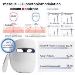 Masque LED CESAM X Oscience Par Photobiomodulation 950 G -MenCorner Boutique masque led cesam x oscience par photobiomodulation 3513132 6 1140x1140