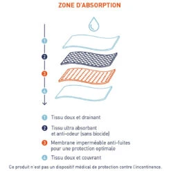 Slip Pour Fuites Urinaires Homme Sérénité -MenCorner Boutique slip pour fuites urinaires homme serenite 3541654 7193334 34 1140x1140